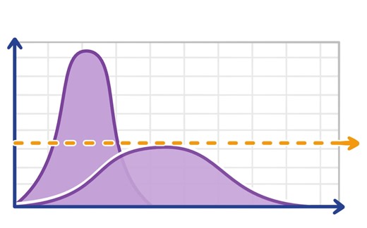Module 5: How are public health data visualized?