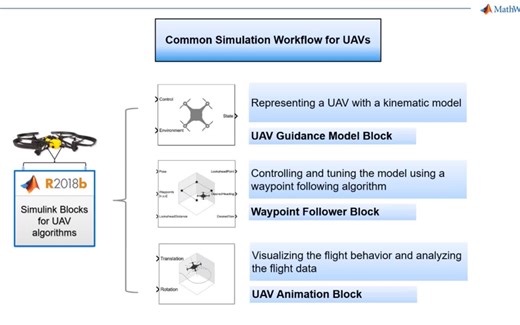 【MATLAB】使用MATLAB和Simulink模拟无人机（UAV）