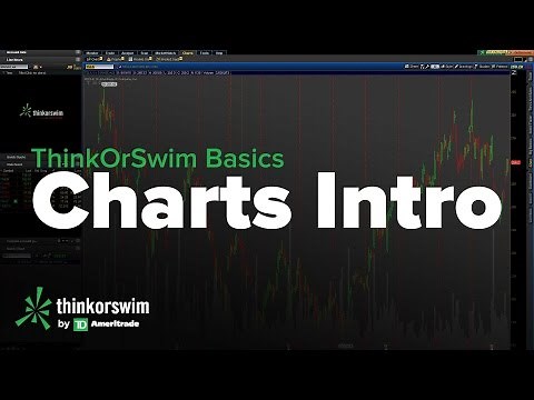ThinkOrSwim Basics Tutorial - Technical Charts Intro