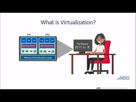What is Virtualization?