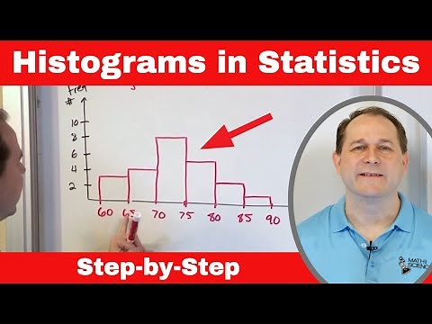 Mastering Statistics: Understand & Draw Histograms of Data
