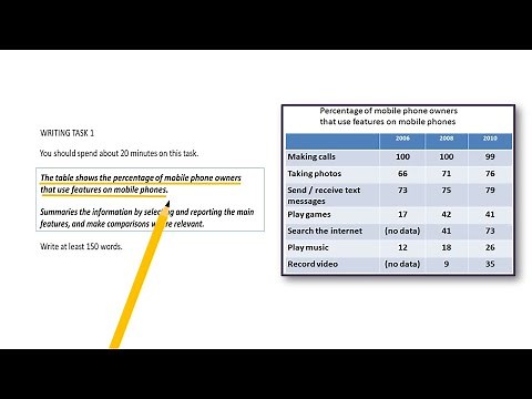 IELTS Writing task 1: Table