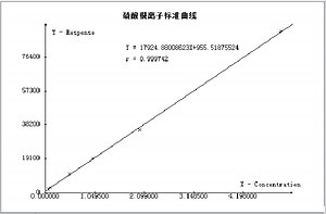 How To Measure Hydrogen Peroxide Concentration In Water - CareBIBI