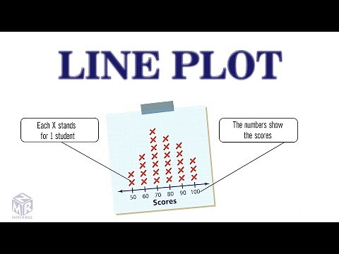 Use and make line plots. Grade 3
