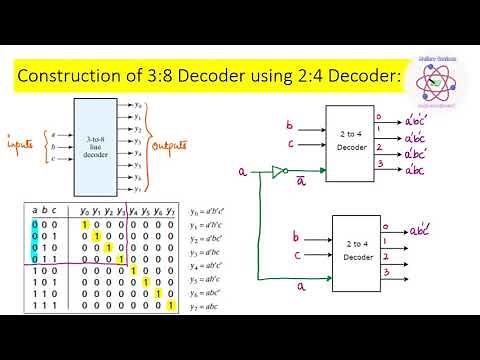 Decoders with Enable Input