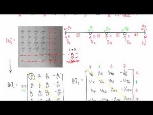Stiffness Method Example: Part 2