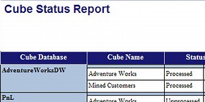 SSAS Cube Processing Status Report