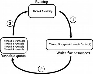 All about SQL Server spinlocks
