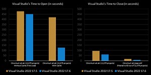 Visual Studio 2022 - 17.6 Now Available - Visual Studio Blog