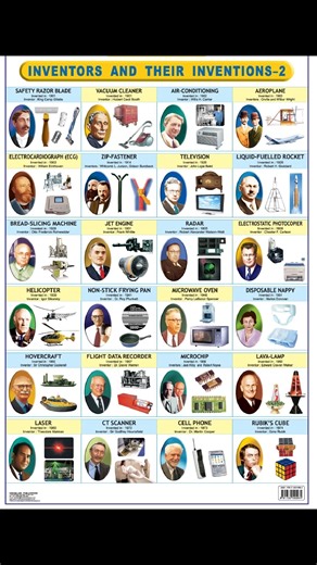 FAMOUS INVENTORS & THEIR INVENTIONS: Throughout history, human progress has been shaped by brilliant minds whose inventions changed the way people live, work, travel, and communicate. These inventors not only created useful tools but also opened the door to new scientific discoveries and technological advancements. Below are some of the most influential inventors and their contributions to the world. 1. Thomas Edison – The Light Bulb and More Thomas Alva Edison is one of the most prolific invent