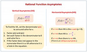 Introduction to Rational Functions (examples, solutions, videos, worksheets, games & activities)