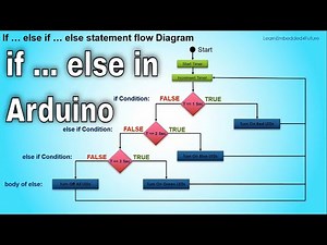Arduino tutorial - if else statement in arduino