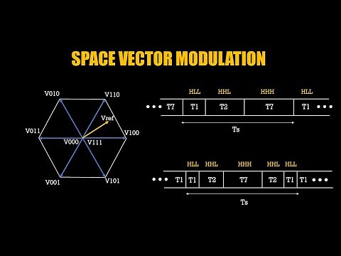 Motor Control From Scratch - Part8 | Space Vector Modulation Explained