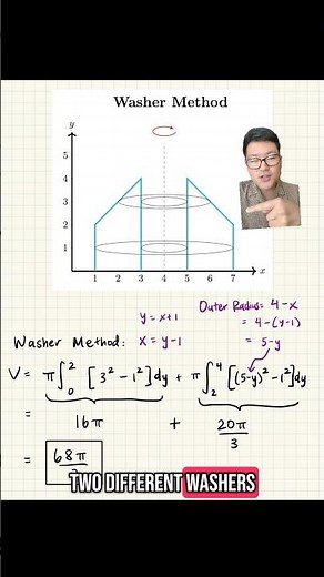 Washer Method versus Shell Method Pt 2 #calculus #stem #integral #volume #3d