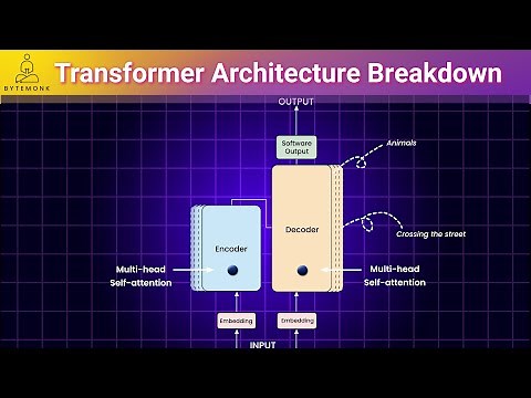 Transformer Architecture Explained 'Attention Is All You Need'