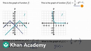 Reflecting functions: examples