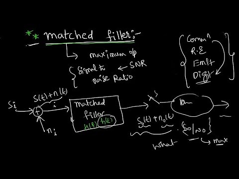 Matched filter - High signal to noise ratio filter