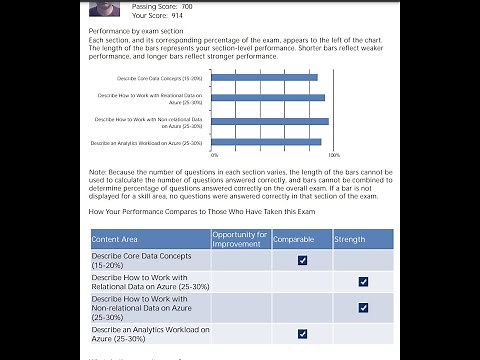How to Download Microsoft Exam Sheet with Score - Pearson Vue, download transcript, certificates