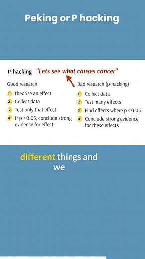 1.3K views · 14 reactions | P value or p hacking | How to interpret P value? | Hypothesis Testing | Statistics | The Statisticians | Facebook