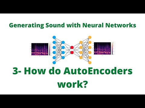 Autoencoders Explained Easily
