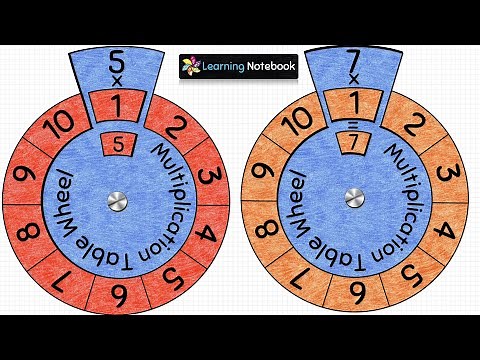 Maths Working Model || Multiplication Tables || Maths Wheel, TLM, Project, Activity