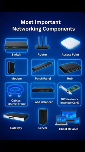 Most Important Networking Components Explained | Basic Network Devices #shorts #electronic