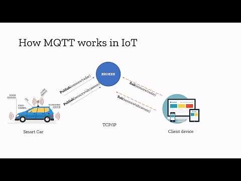 HTTP, WS & MQTT for IoT