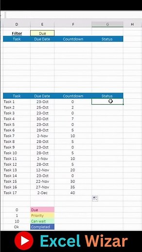 Build Your Task Tracker in Excel 2024: A Comprehensive Guide for Effective Task Management