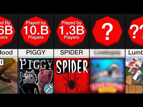 Comparison: Most Popular Roblox Games