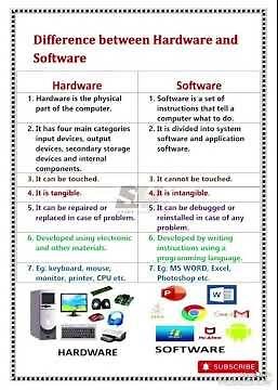 💻 Hardware vs Software | Easy Computer Basics Explained!