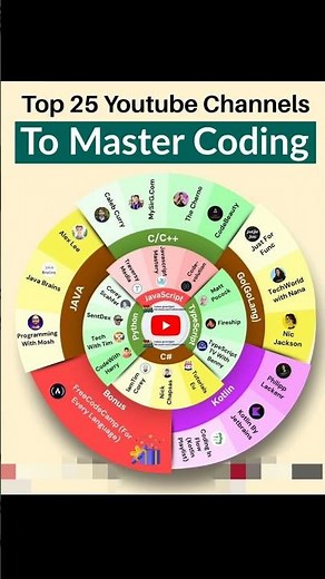 Best YouTube channel for Coders
