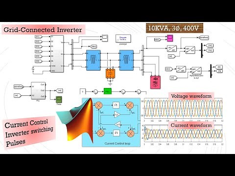 Three-phase grid-connected inverter design with a PI controller using MATLAB Simulink