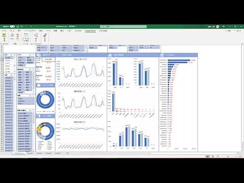 業績モニタリングダッシュボードを作成する（1/5）～Power Pivotの概要