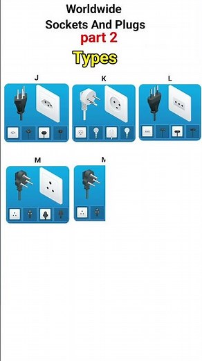 Electrical Plugs And Sockets Types part 2 #electrical #sockets #plug #electronic #shorts