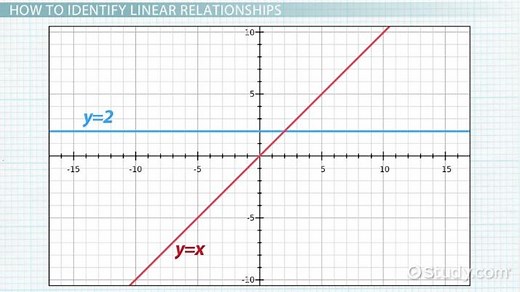 Linear Relationship | Definition & Examples