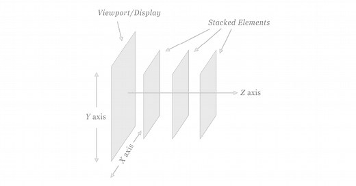 z-index trong css và những kiến thức cần biết | TopDev