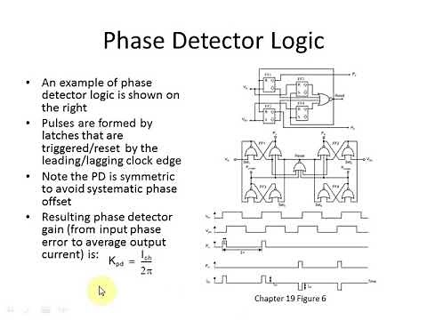 33 PLL Linear Analysis and Design Procedure