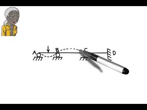 SA11: Beam Deflection: Drawing Elastic Curves Qualitatively