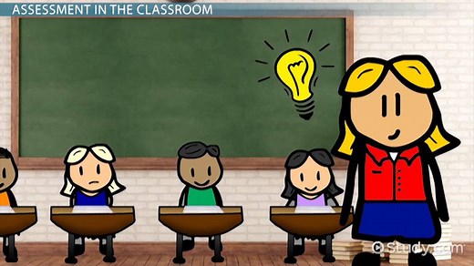Student Assessment in the Classroom: Tools & Methods