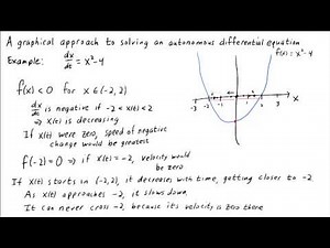 Solving single autonomous differential equations using graphical methods