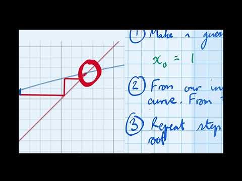 Introduction To Fixed Point Iteration and Numerical Methods