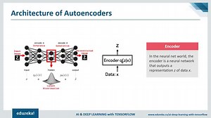 Autoencoders Tutorial | What are Autoencoders? | Edureka