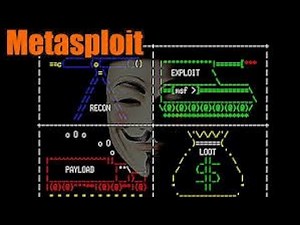 Penetration Testing with Metasploit: A Comprehensive Tutorial || Metasploit For Beginners to Expert