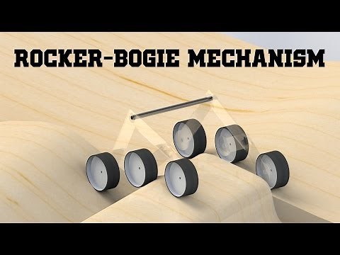 Rocker-Bogie Mechanism