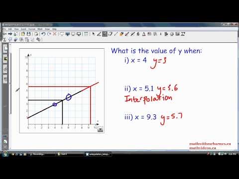 Interpolation and Extrapolation: Estimating Values from a Graph