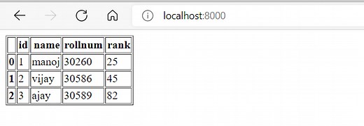How To Use Pandas Library in Django with Examples - StudyGyaan