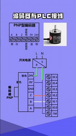 Encoder & PLC Wiring | Step-by-Step Guide! 🎛️ #shorts