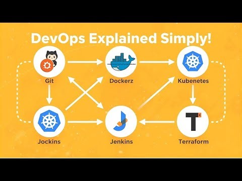 The Ultimate DevOps Tools Explained — Git, GitHub, Docker, Kubernetes & More!
