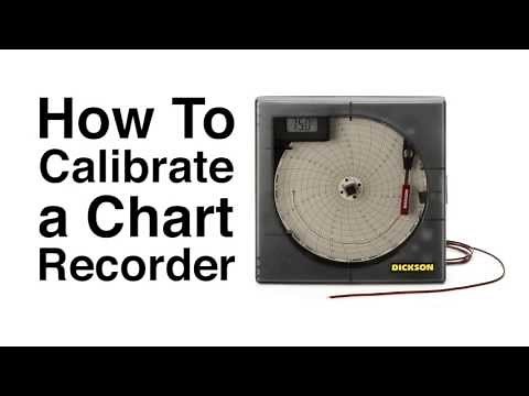 Dickson How-To: User Calibration