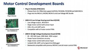 Motor Control with Embedded Coder for Microchip MCUs